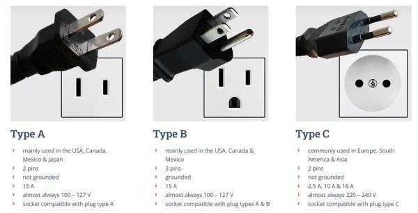راز دوشاخه های برق؛ چرا همه کشورهای دنیا، یک استاندارد واحد را انتخاب نکردند؟
