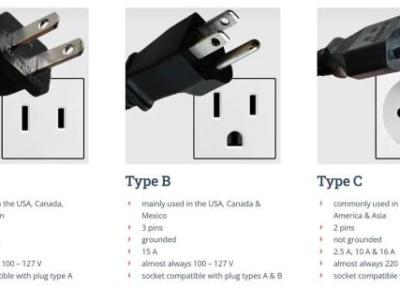 راز دوشاخه های برق؛ چرا همه کشورهای دنیا، یک استاندارد واحد را انتخاب نکردند؟